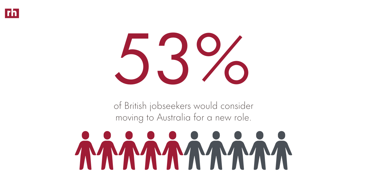 how-get-job-australia-uk