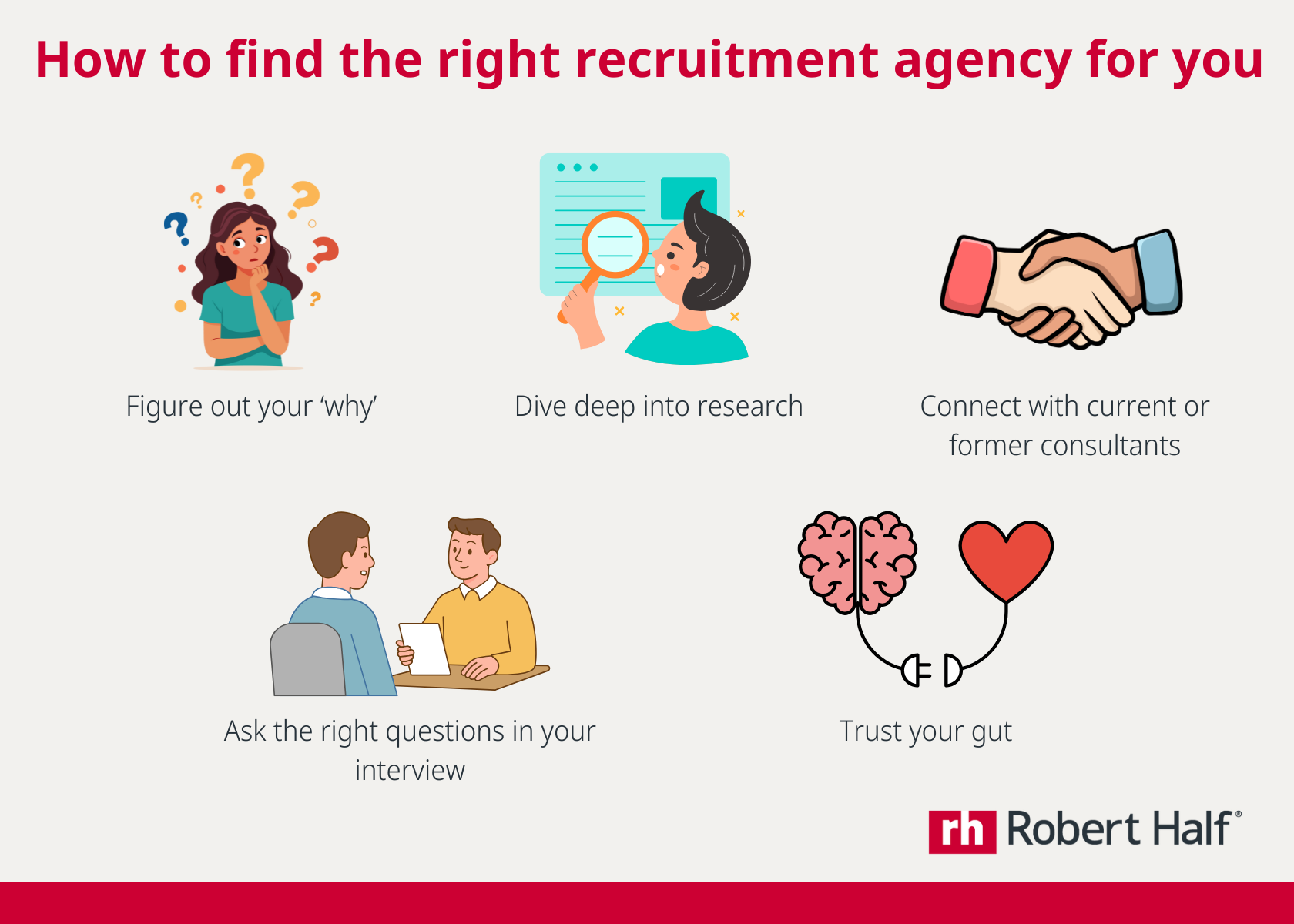 5 things to do to find the right recruitment agency