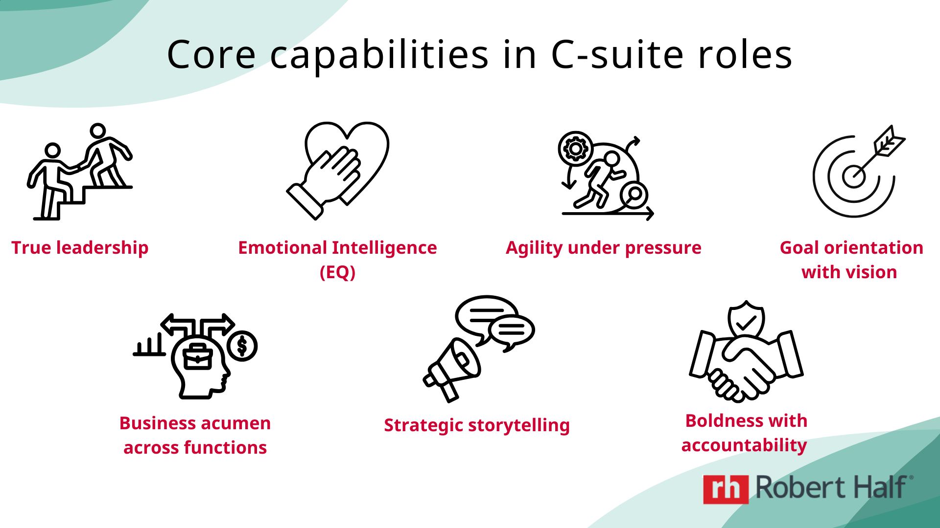 Core capabilities in C-suite roles