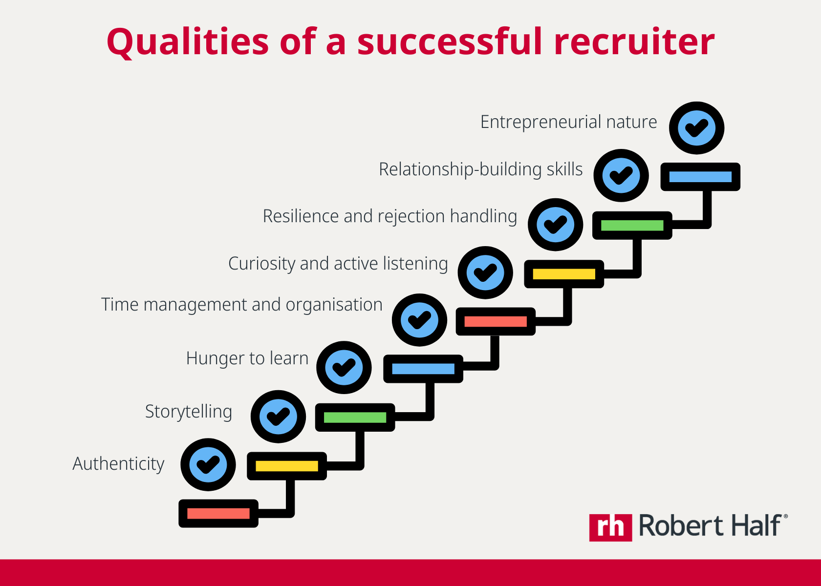 Qualities of a successful recruiter