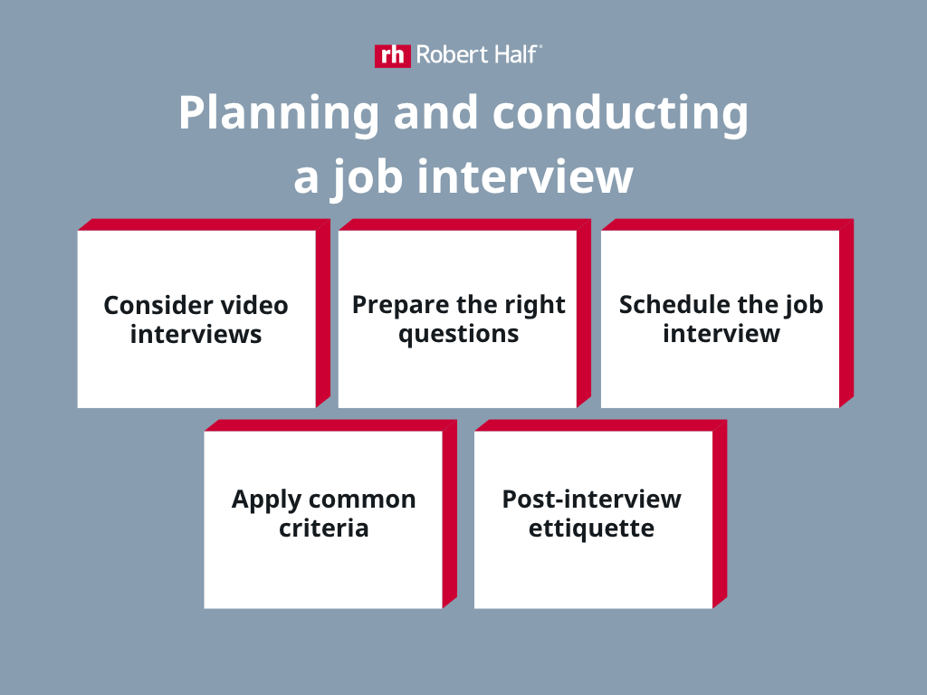 From video interviews to post-interview etiquette: five steps to a faster, more effective hiring process.