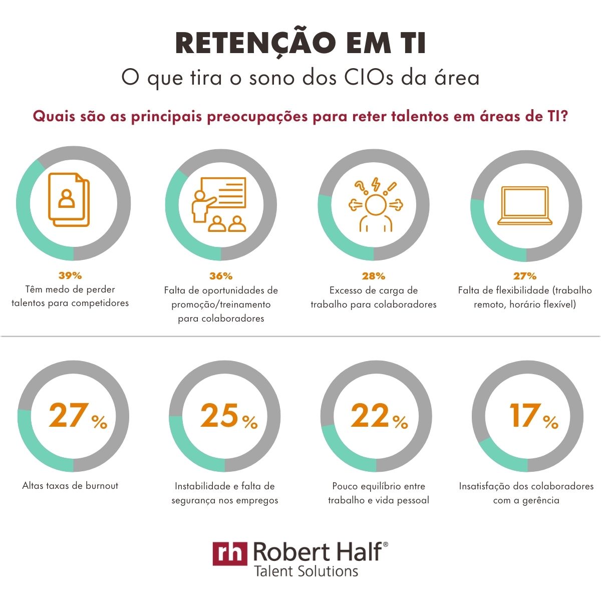 retenção em ti