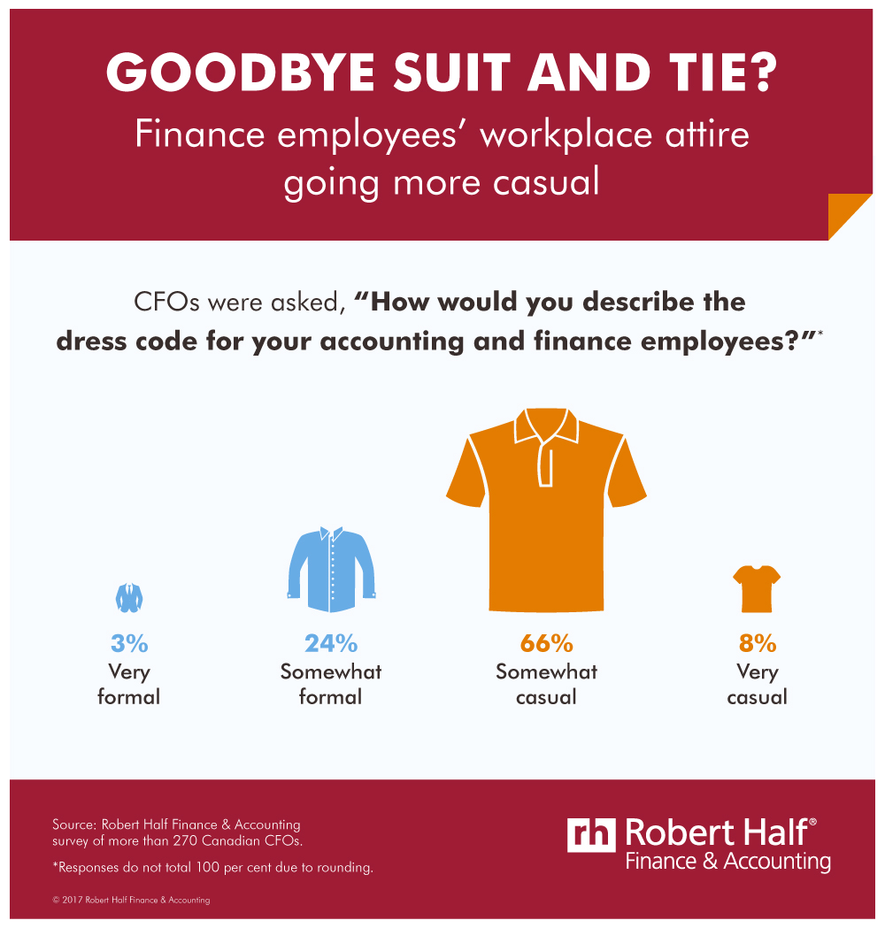 Infographic breaking down how finance and accounting professionals dress