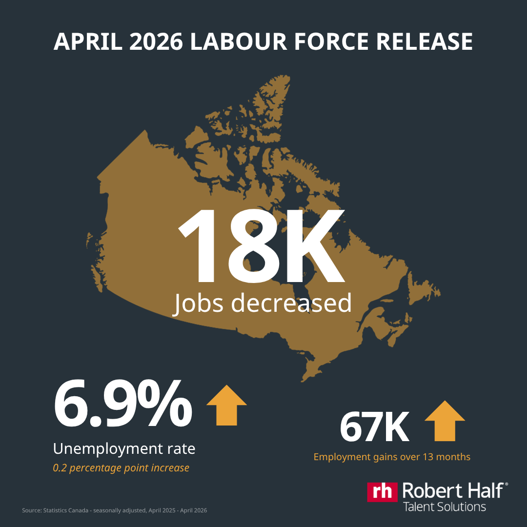April 2026 Labour Force Survey Release Infographic
