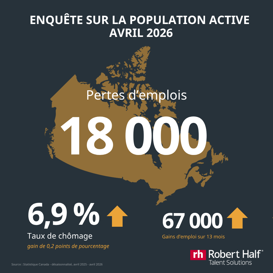 Avril enquête sur la population active