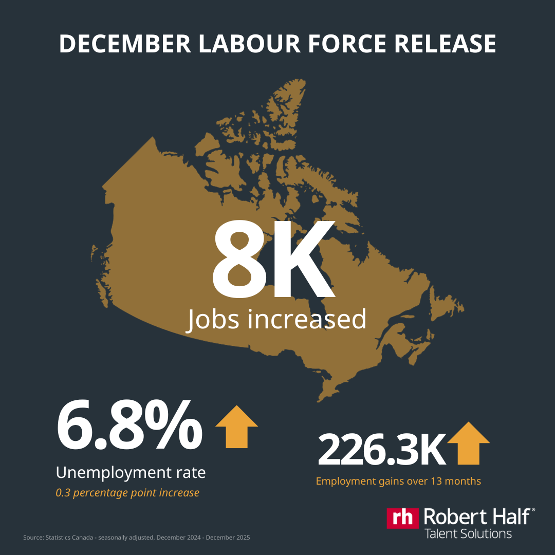 December Labour Force Survey Release Infographic