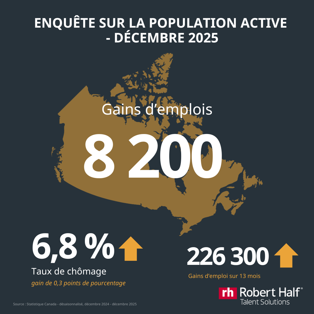 Décembre enquête sur la population active