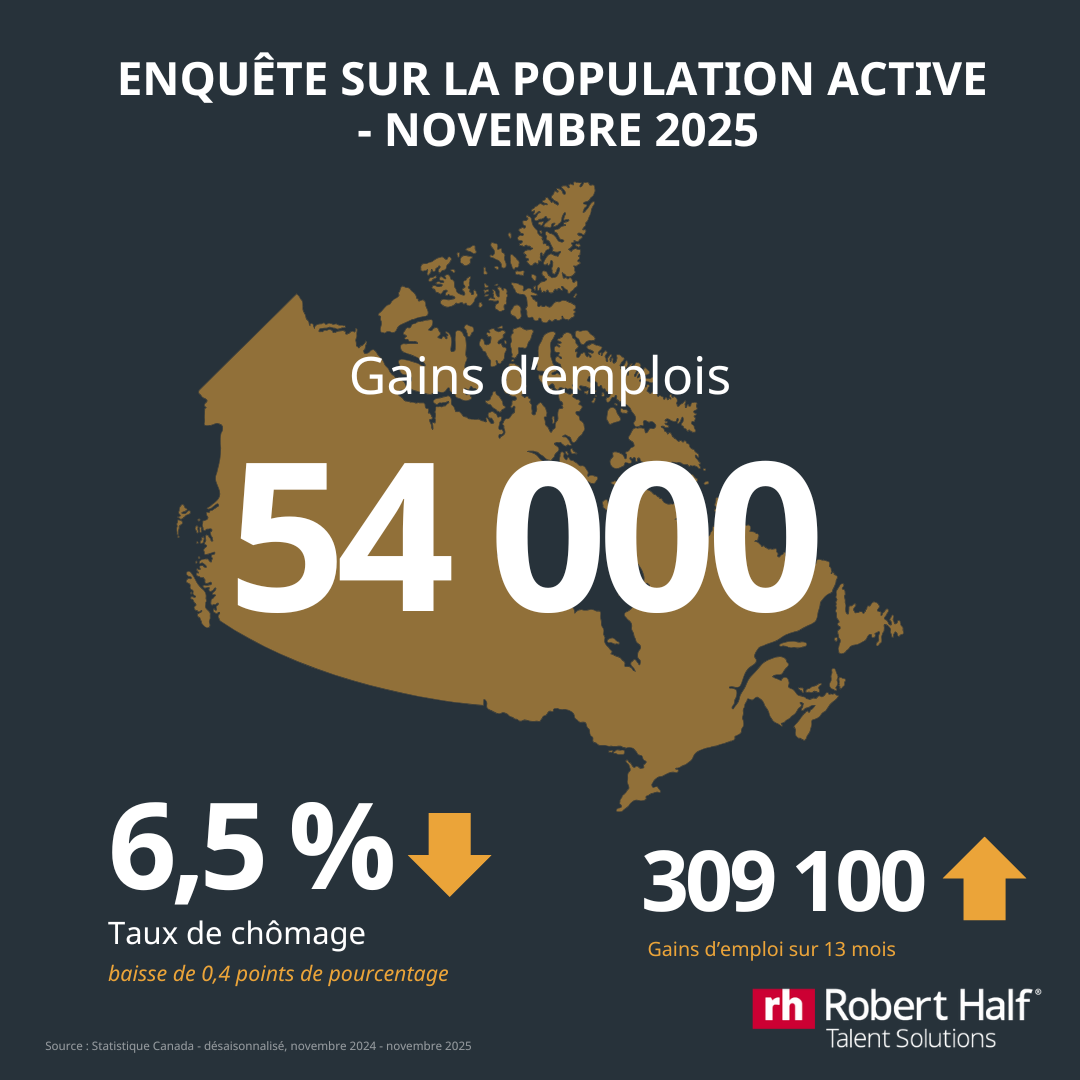 Octobre enquête sur la population active