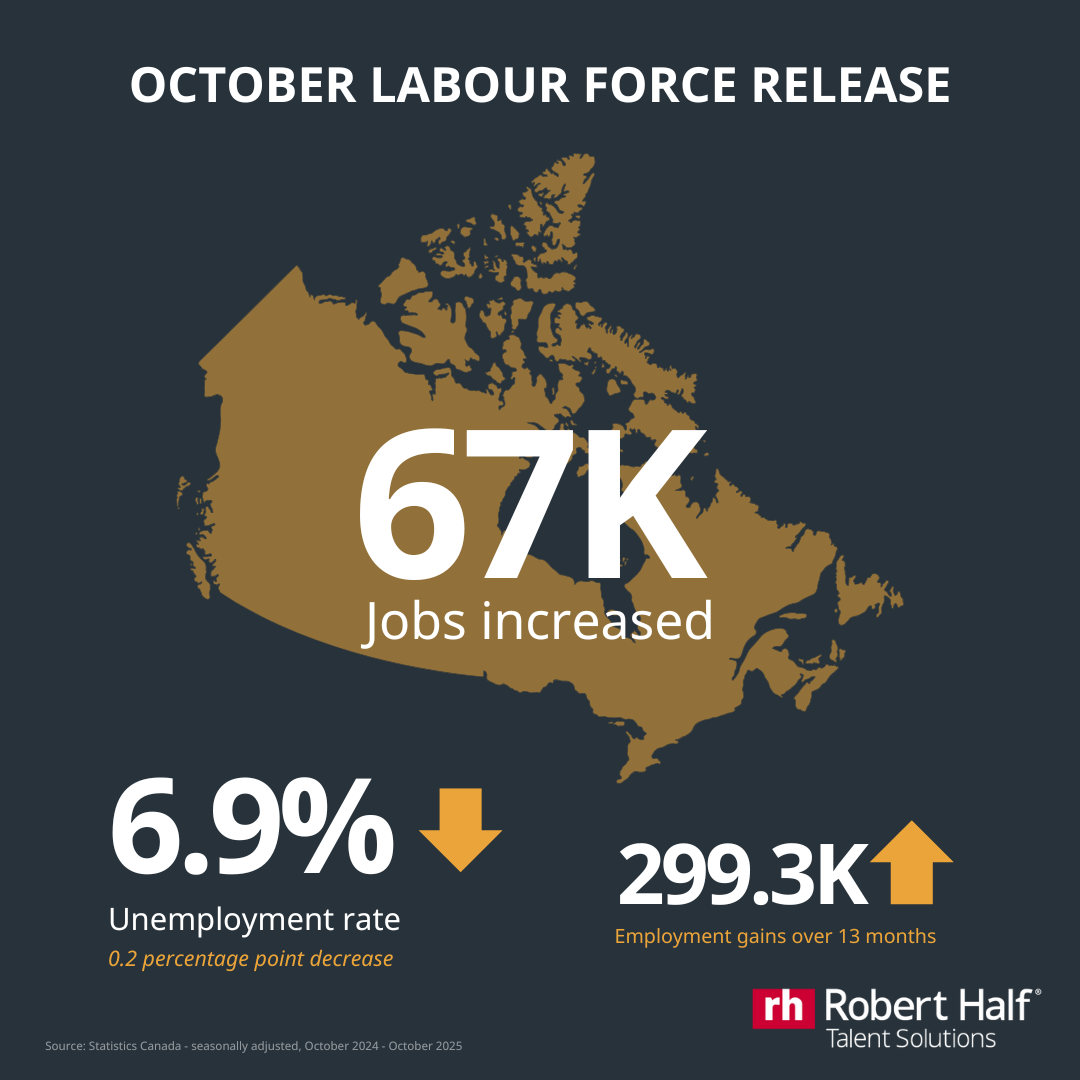 October Labour Force Survey Release Infographic