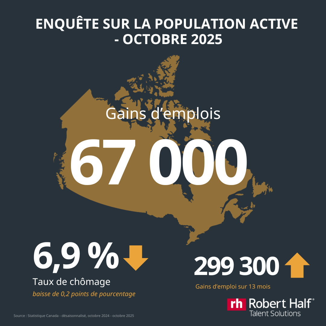 Octobre enquête sur la population active