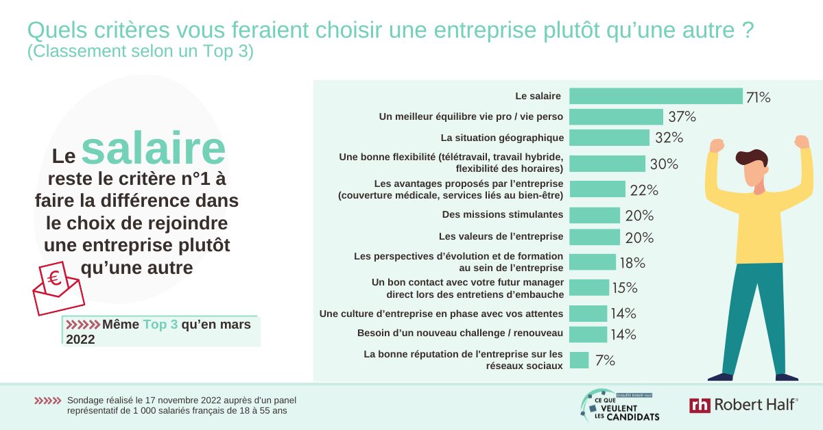 Ce que veulent les candidats