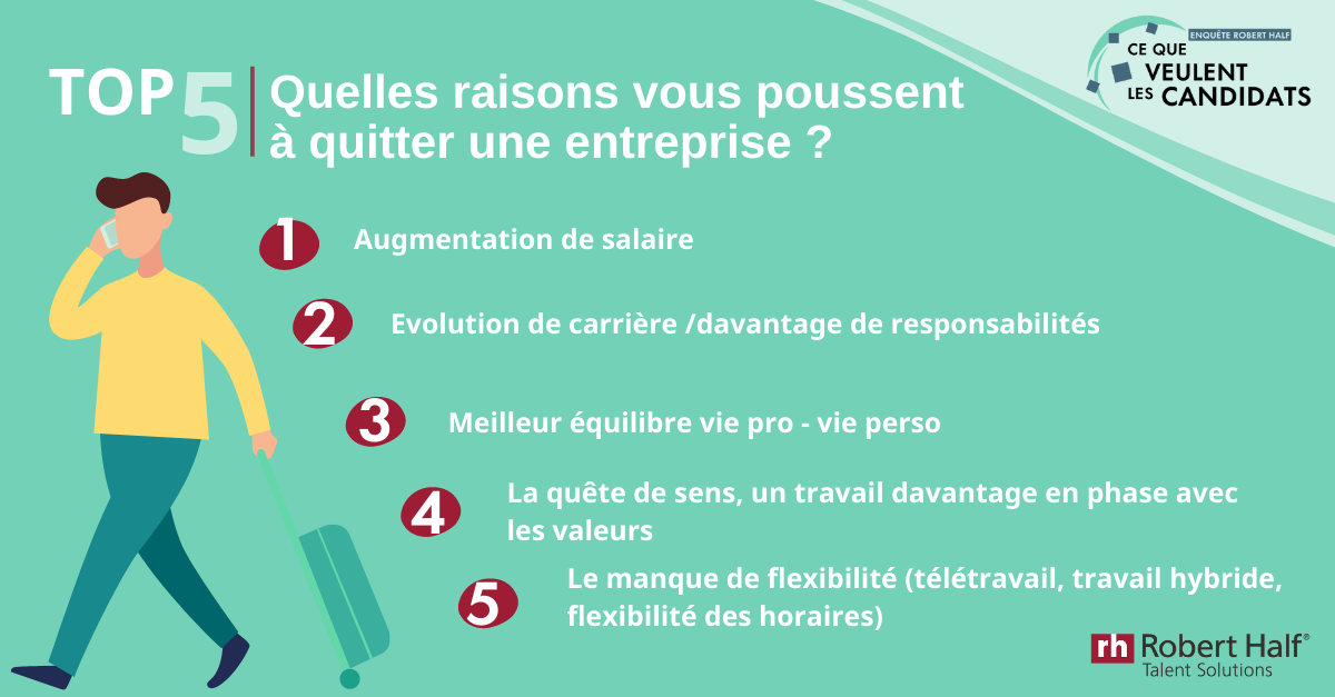 Top 5 des raisons qui poussent les Français à quitter une entreprise