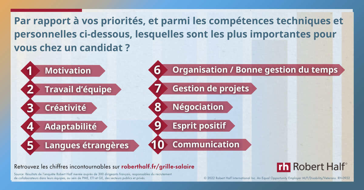 skills les plus recherchés chez les candidats en 2023 
