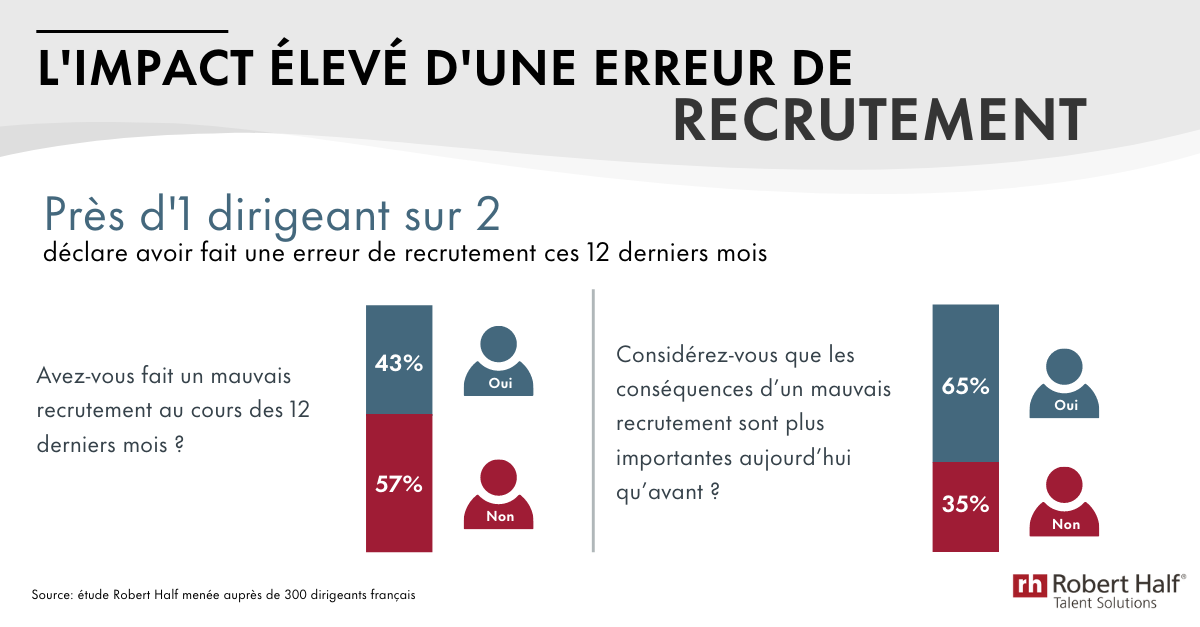 L'impact élevé d'un mauvais recrutement