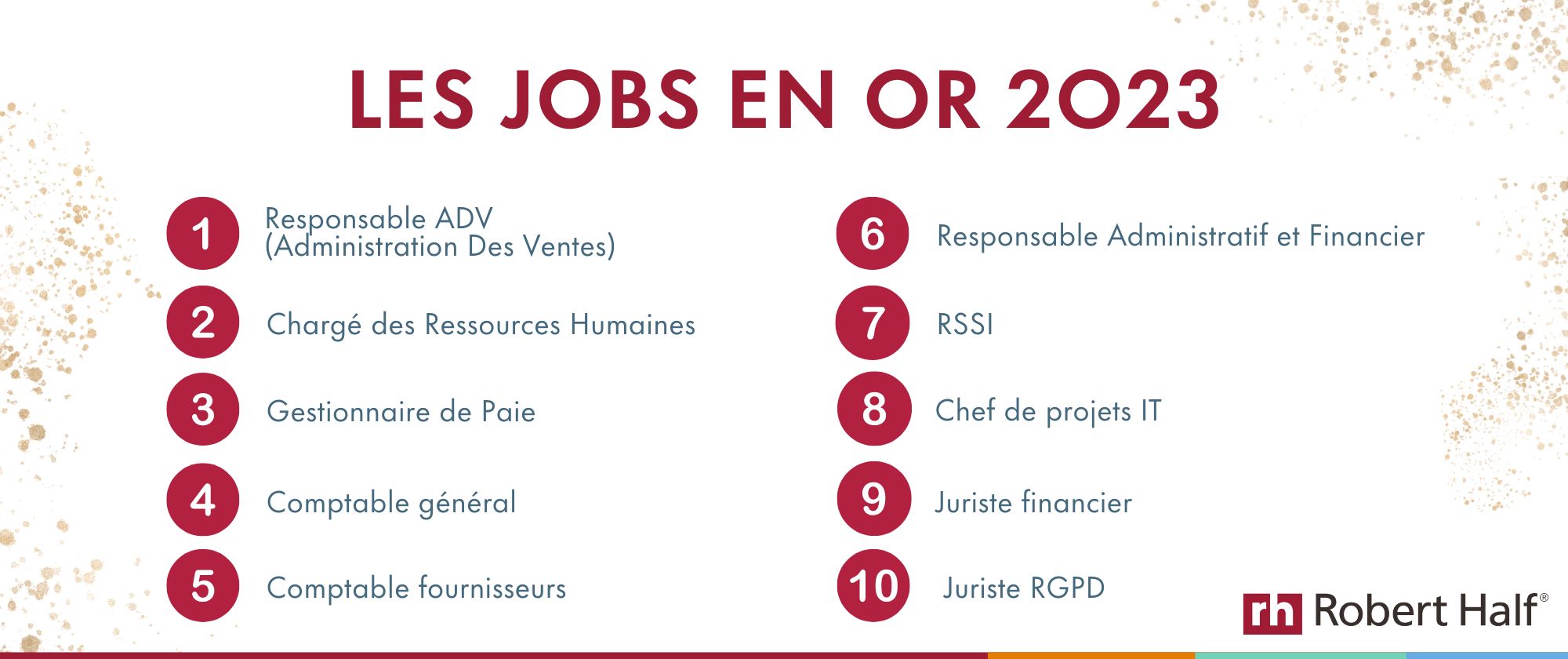 Top 10 jobs en Or