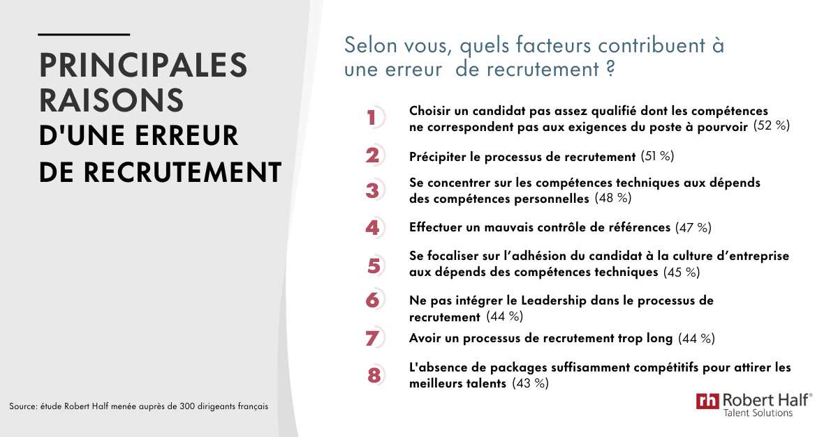 Principales raisons d'un mauvais recrutement