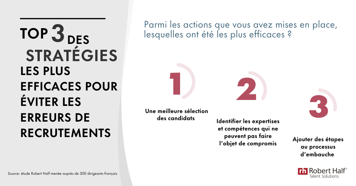 Stratégies pour éviter les mauvais recrutements