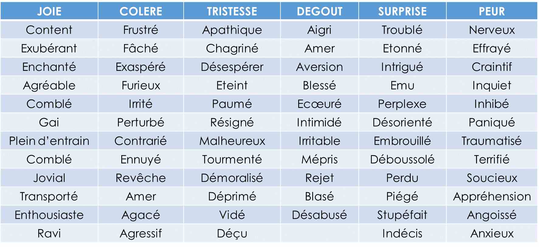 vocabulaire des émotions