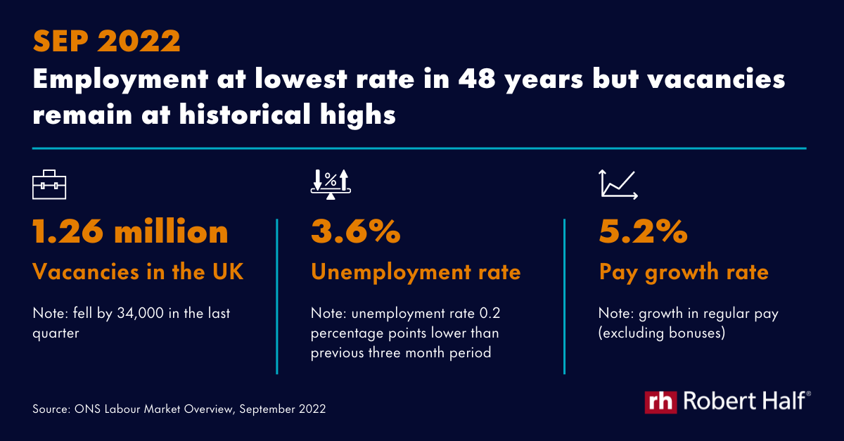 labour market trends UK