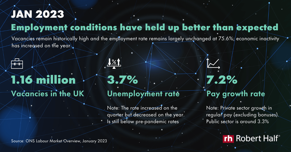 ONS - January labour market