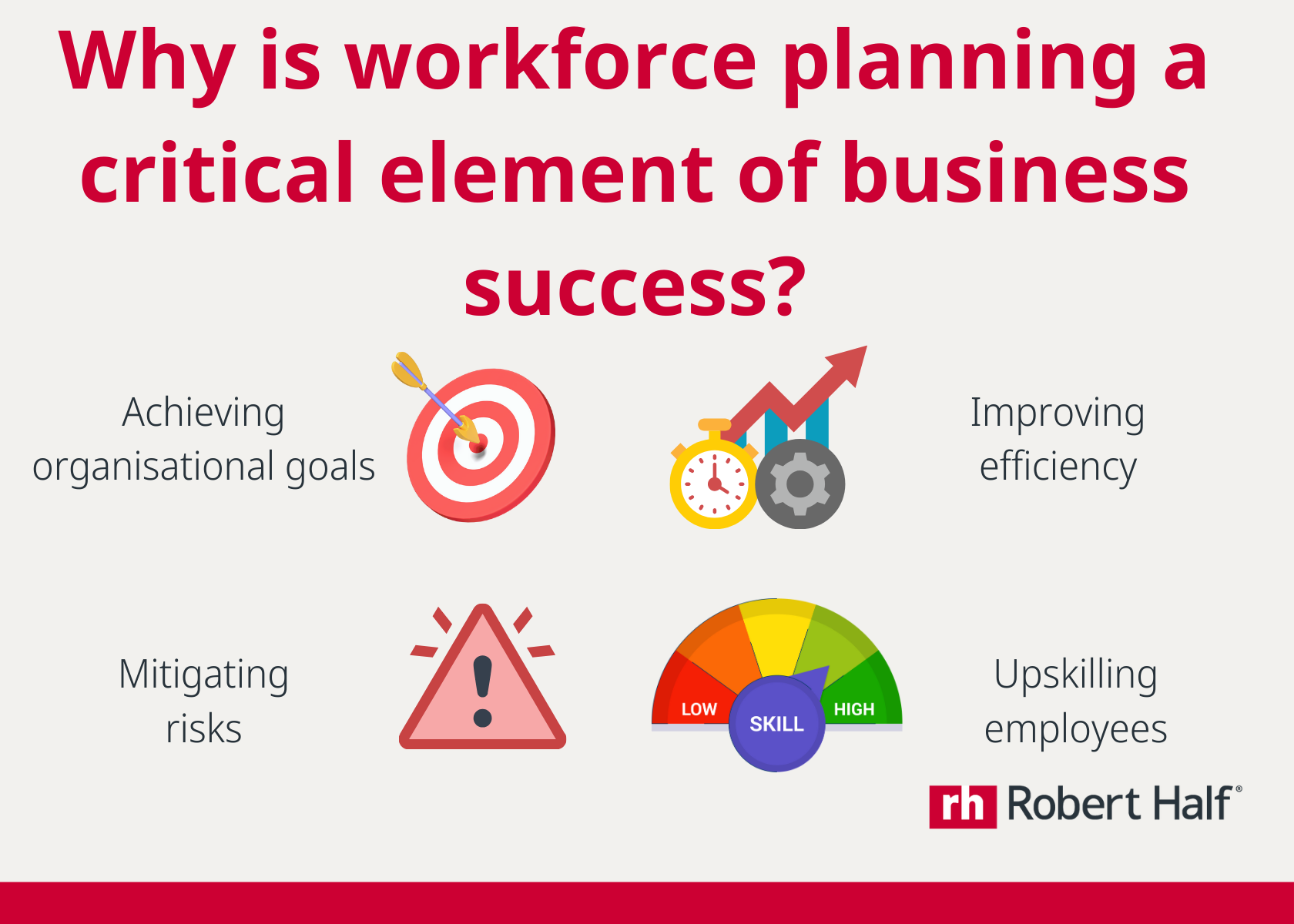 Why is workforce planning a critical element of business success