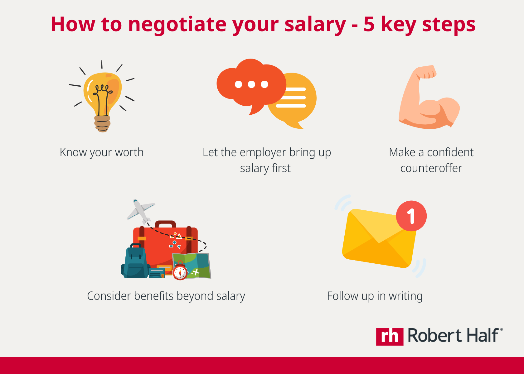 How to negotiate salary in New Zealand
