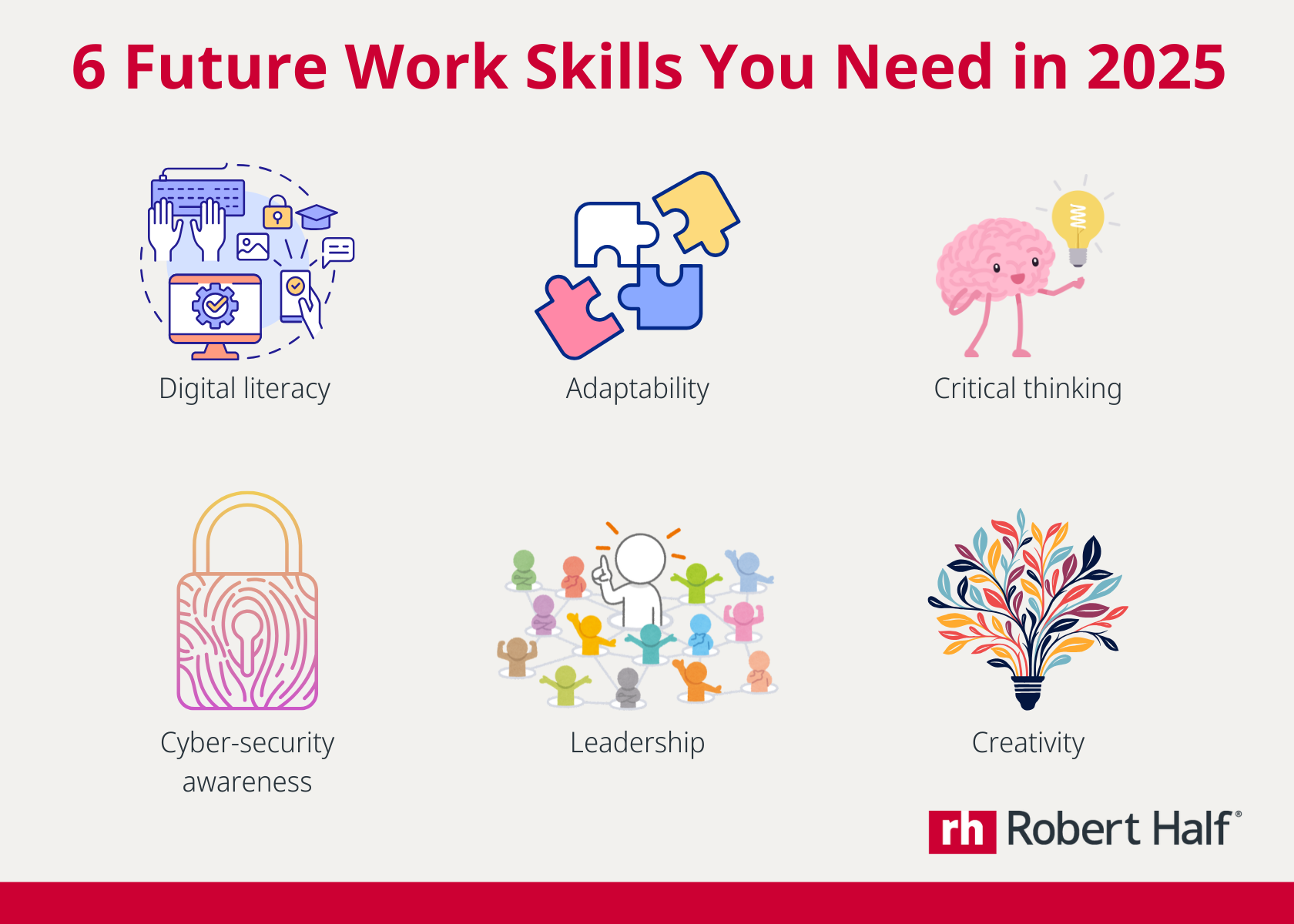 Essential future work skills in 2025 