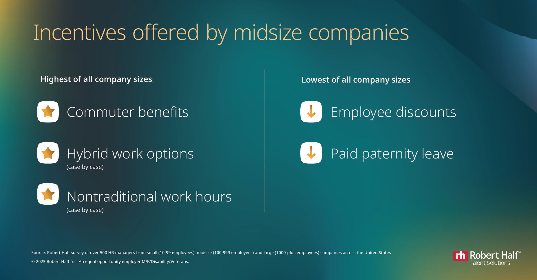 Two columns with the headline "Incentives offered by midsize companies"