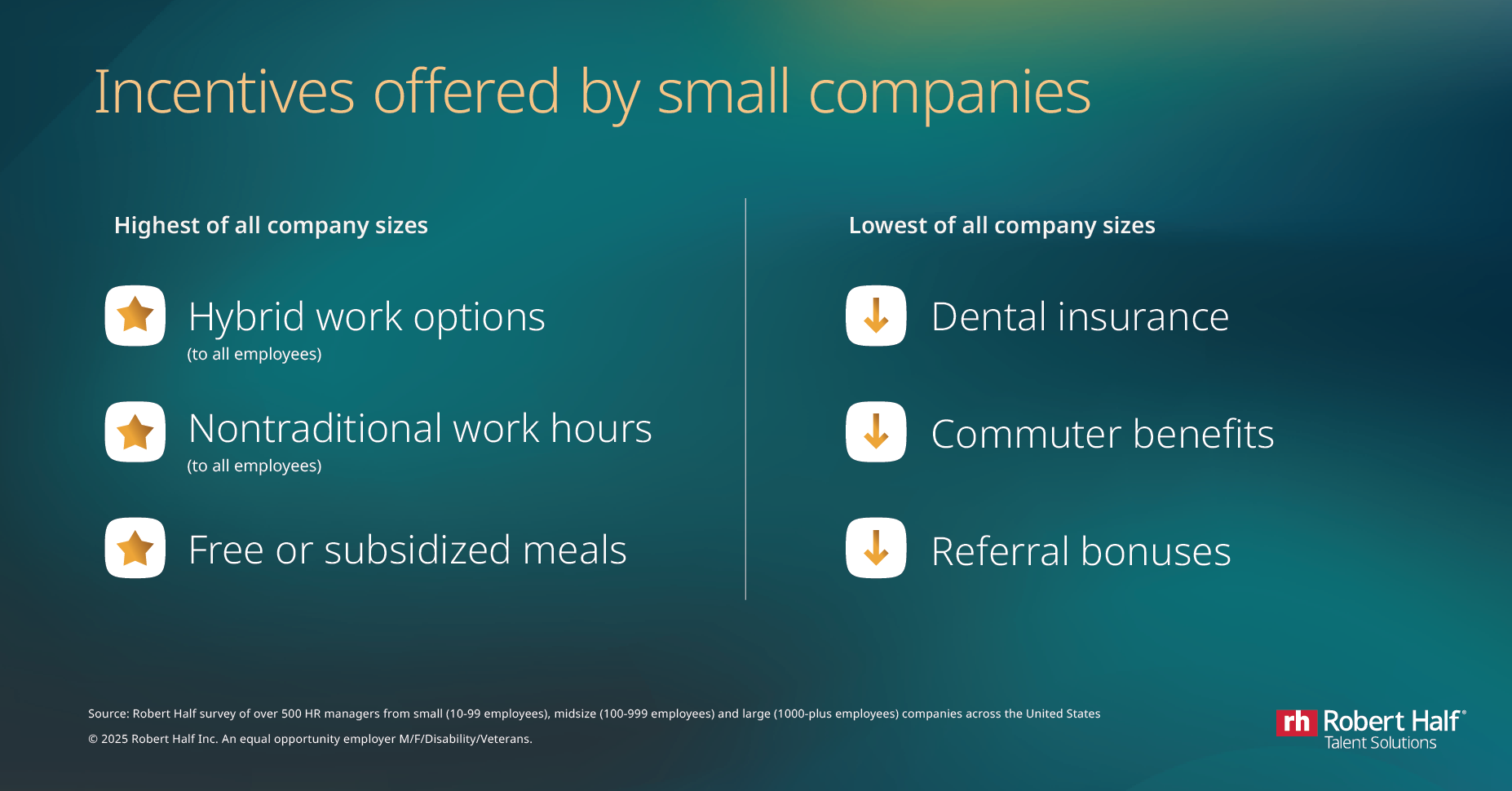 Two columns with the headline "Incentives offered by small companies"