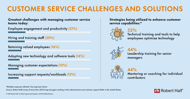 customer services challenges infographic