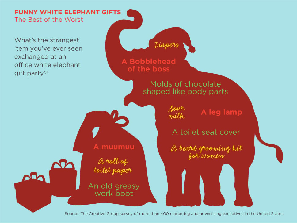 https://www.roberthalf.com/content/dam/roberthalf/images/blogs/us/en/migrated-blogs/rt3/funny-white-elephant-gifts-ig.jpg